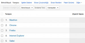 google_analytics