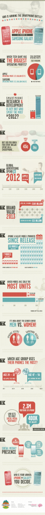 apple-iphone-vs-samsung-galaxy-whos-winning-the-smartphone-battle_51c04fb3d8588